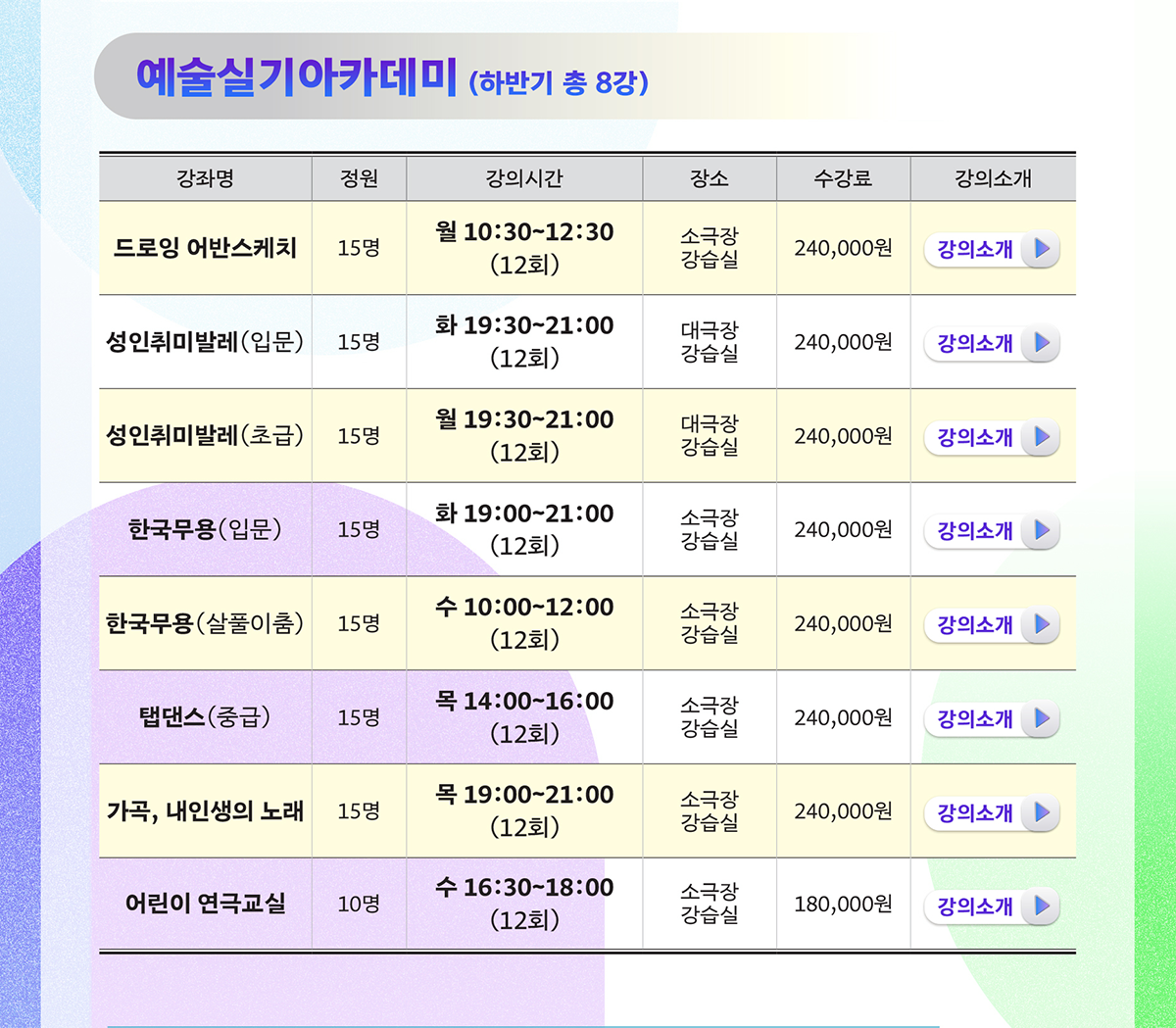 예술실기아카데미(상반기 총 10강)